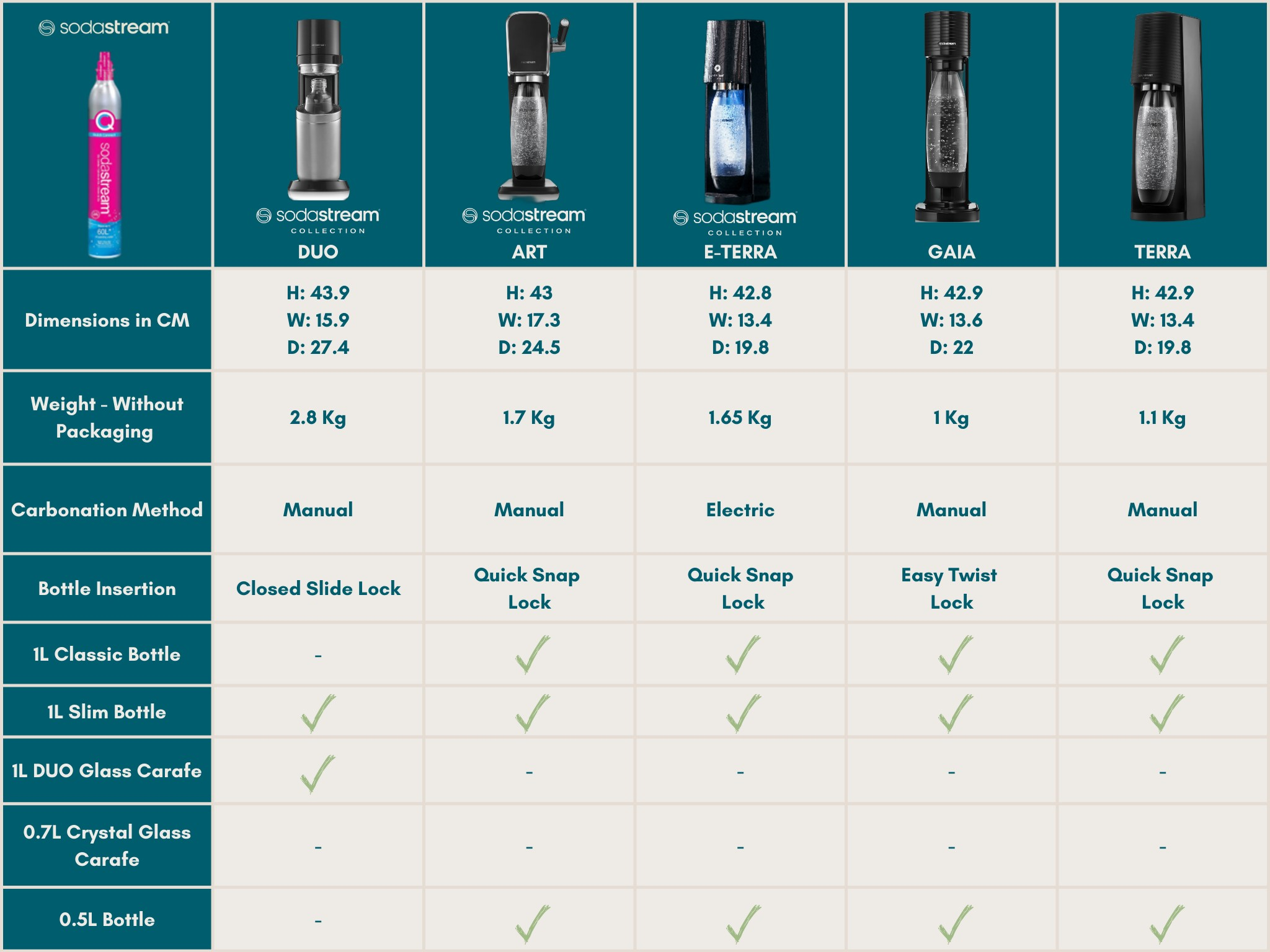Where can I learn more about your SodaStream carbonating bottles ...
