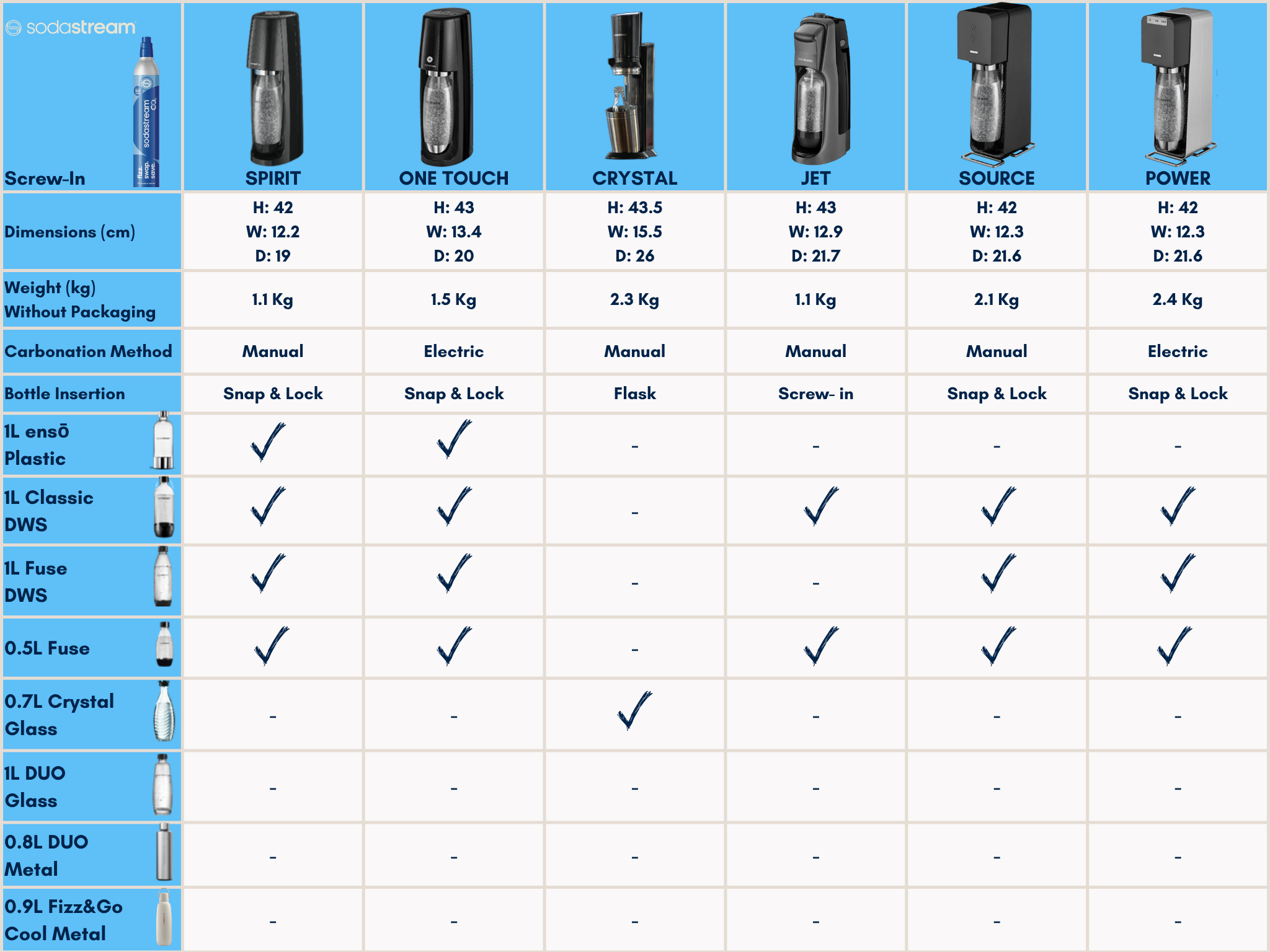 Where can I learn more about your SodaStream carbonating bottles ...